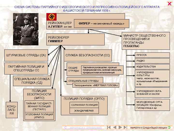 Схема политической системы фрг