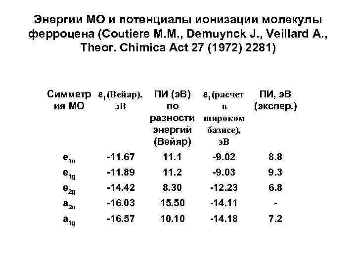 Потенциал ионизации