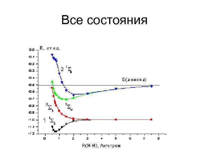 Все состояния 