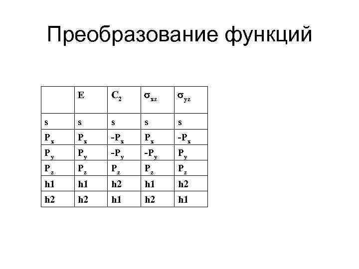 Преобразование функций E С 2 xz yz s s s Px Px -Px Py