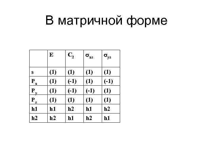В матричной форме E С 2 xz yz s (1) (1) Px (1) (-1)