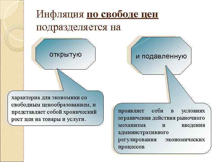 Инфляция по свободе цен подразделяется на открытую характерна для экономики со свободным ценообразованием, и