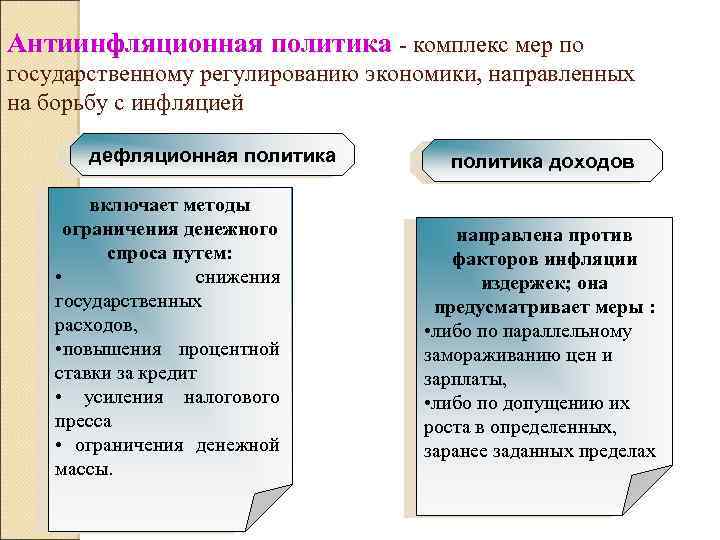 Антиинфляционная политика - комплекс мер по государственному регулированию экономики, направленных на борьбу с инфляцией