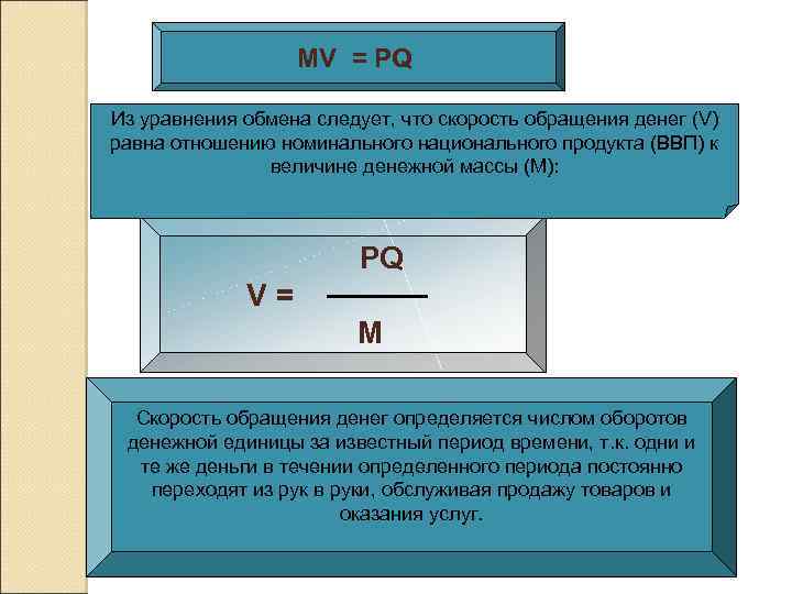 MV = PQ Из уравнения обмена следует, что скорость обращения денег (V) равна отношению