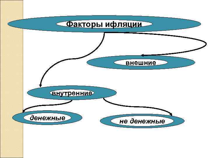 Факторы ифляции внешние внутренние денежные не денежные 