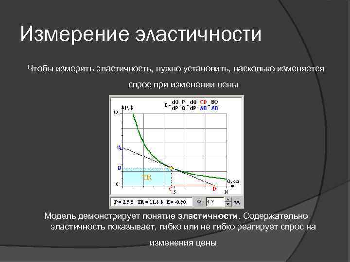 Измерение эластичности Чтобы измерить эластичность, нужно установить, насколько изменяется спрос при изменении цены Модель