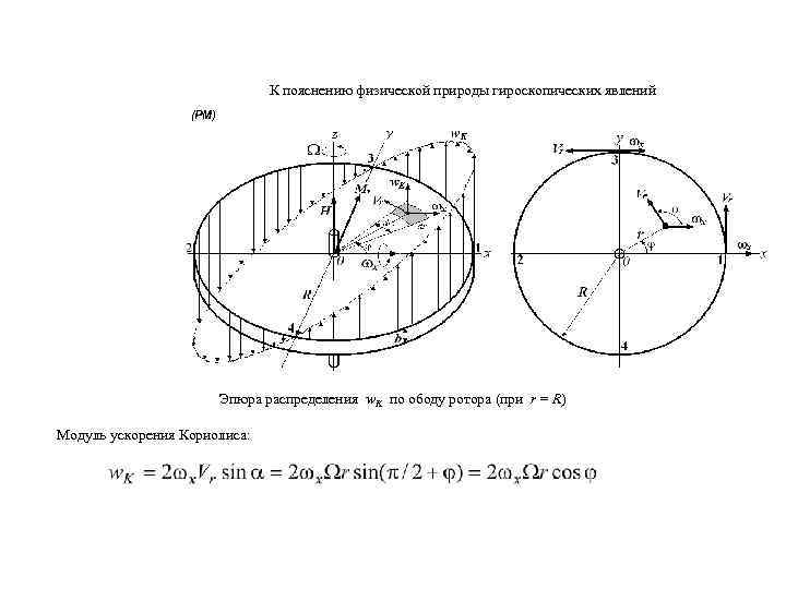 К пояснению физической природы гироскопических явлений (РМ) Эпюра распределения w. K по ободу ротора