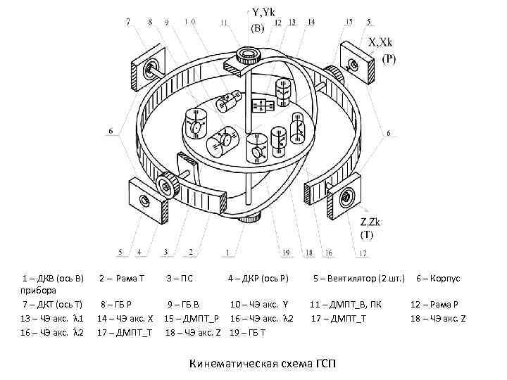  1 – ДКВ (ось В) 2 – Рама Т 3 – ПС 4