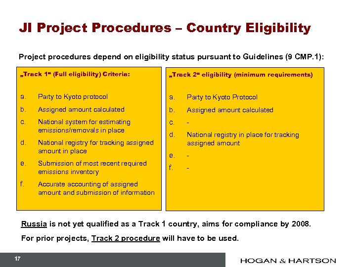 JI Project Procedures – Country Eligibility Project procedures depend on eligibility status pursuant to