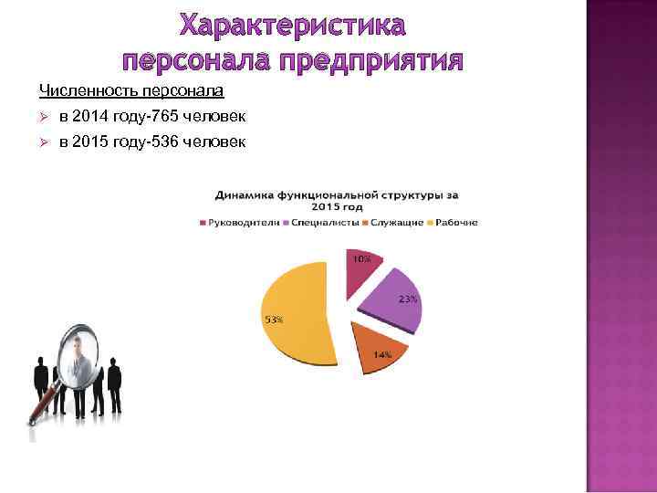 Характеристика персонала предприятия Численность персонала Ø в 2014 году-765 человек Ø в 2015 году-536