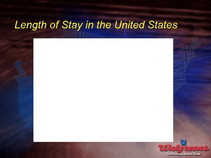 Length of Stay in the United States 