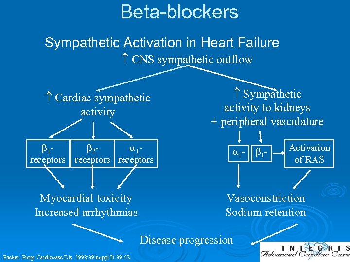 Beta-blockers Sympathetic Activation in Heart Failure CNS sympathetic outflow Cardiac sympathetic activity 1 2