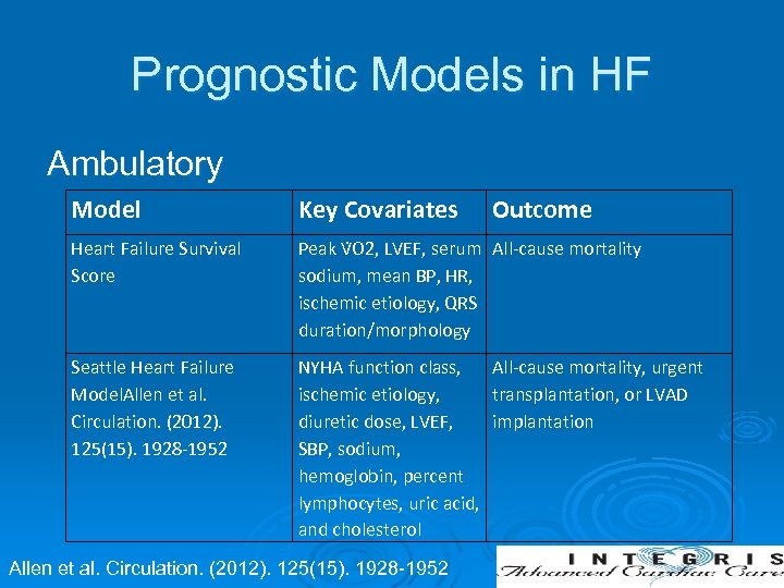 Prognostic Models in HF Ambulatory Model Key Covariates Heart Failure Survival Score Peak V