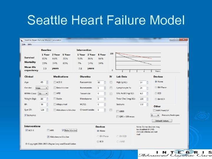 Seattle Heart Failure Model 