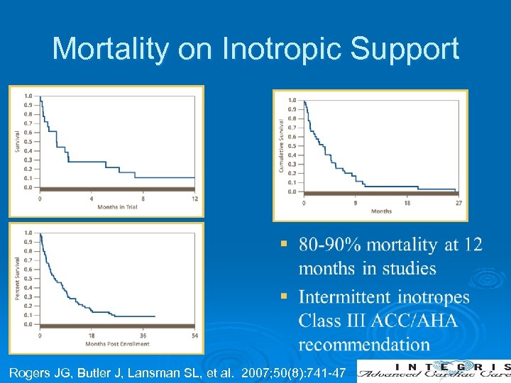 Mortality on Inotropic Support Rogers JG, Butler J, Lansman SL, et al. 2007; 50(8):