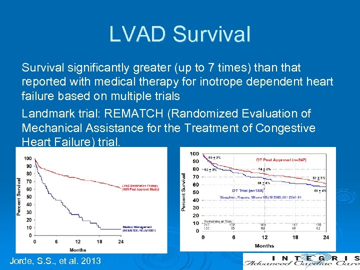 LVAD Survival significantly greater (up to 7 times) than that reported with medical therapy