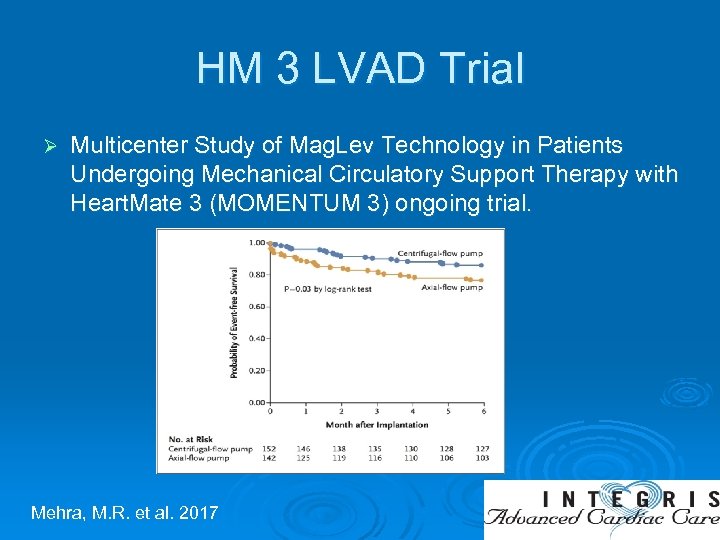 HM 3 LVAD Trial Ø Multicenter Study of Mag. Lev Technology in Patients Undergoing