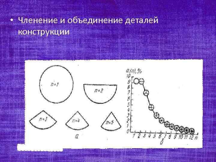  • Членение и объединение деталей конструкции 