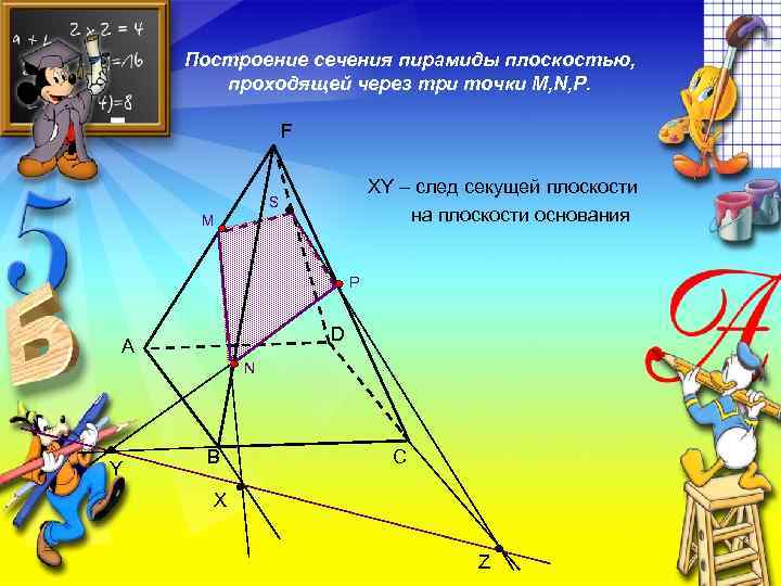 Построение сечения пирамиды плоскостью, проходящей через три точки M, N, P. F XY –