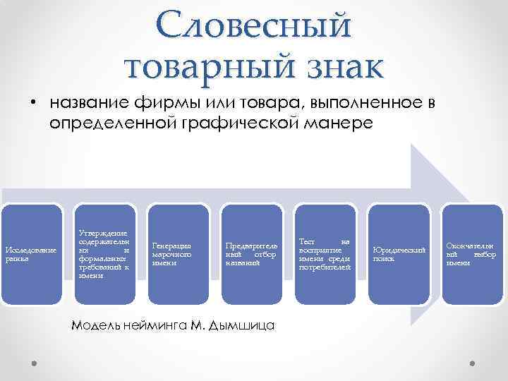 Словесный товарный знак • название фирмы или товара, выполненное в определенной графической манере Исследование