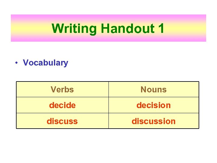Writing Handout 1 • Vocabulary Verbs Nouns decide decision discussion 
