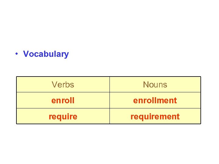  • Vocabulary Verbs Nouns enrollment requirement 
