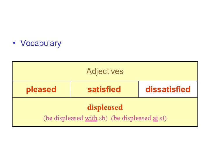  • Vocabulary Adjectives pleased satisfied displeased (be displeased with sb) (be displeased at
