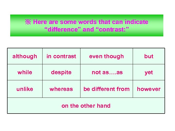 ※ Here are some words that can indicate “difference” and “contrast: ” although in