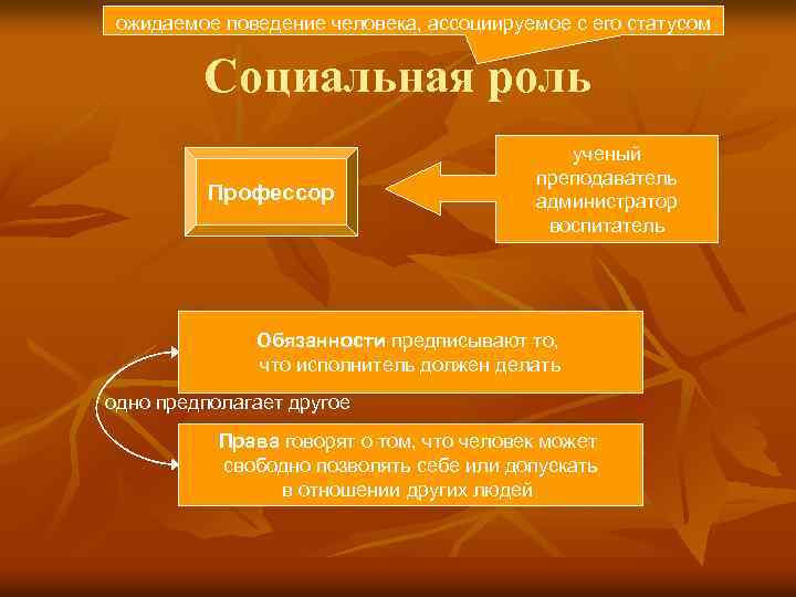 ожидаемое поведение человека, ассоциируемое с его статусом Социальная роль Профессор ученый преподаватель администратор воспитатель