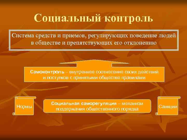 Социальный контроль Система средств и приемов, регулирующих поведение людей в обществе и препятствующих его