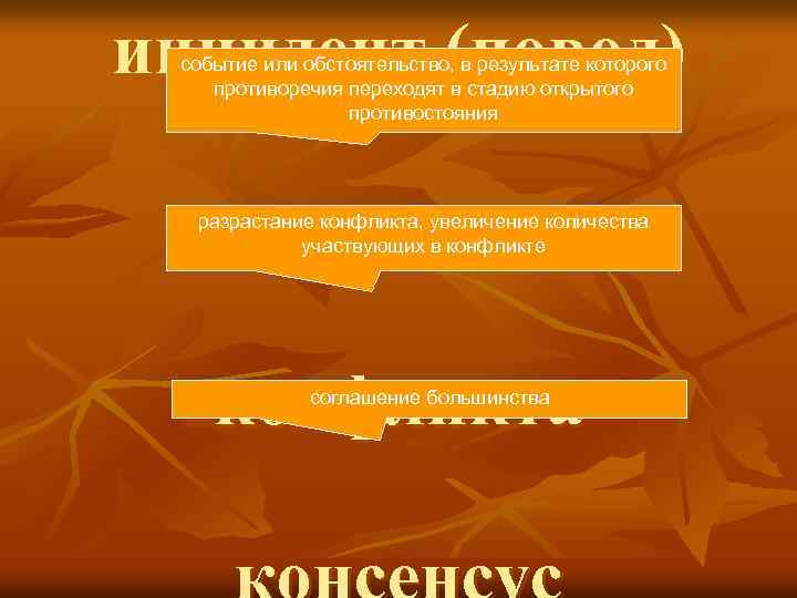 инцидент (повод) событие или обстоятельство, в результате которого противоречия переходят в стадию открытого противостояния