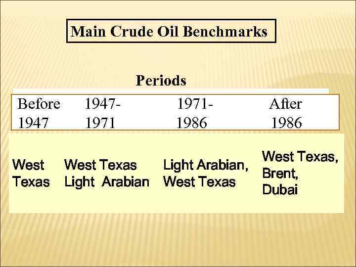 Main Crude Oil Benchmarks Before 1947 West Texas Periods 19471971 1986 After 1986 West