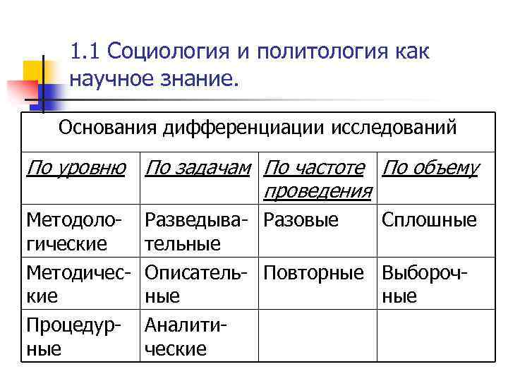 1. 1 Социология и политология как научное знание. Основания дифференциации исследований По уровню По