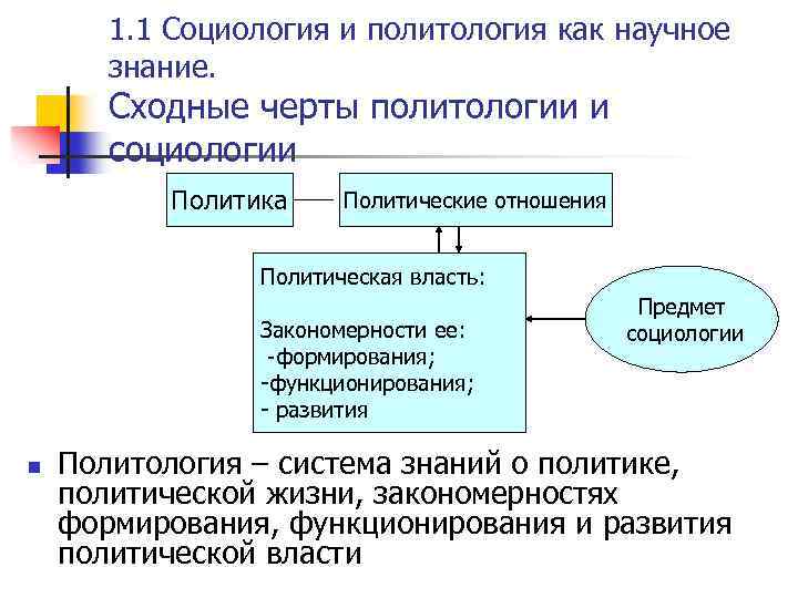 Политическая социология. Социология и Политология. Взаимосвязь социологии и политологии. Политология и социология различия. Объект и предмет социологии с политологией.