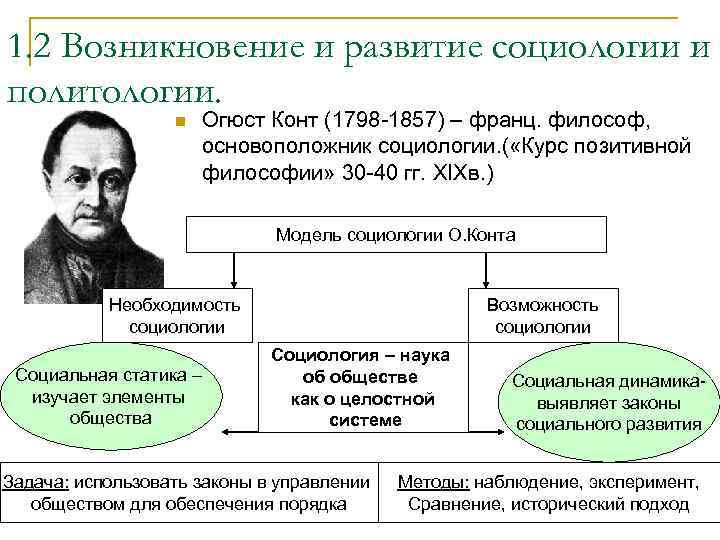 1. 2 Возникновение и развитие социологии и политологии. n Огюст Конт (1798 -1857) –