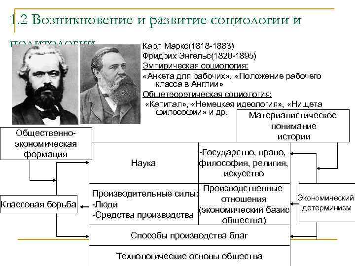 Социология маркса презентация