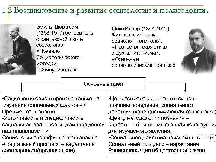 Схема развития общества по конту