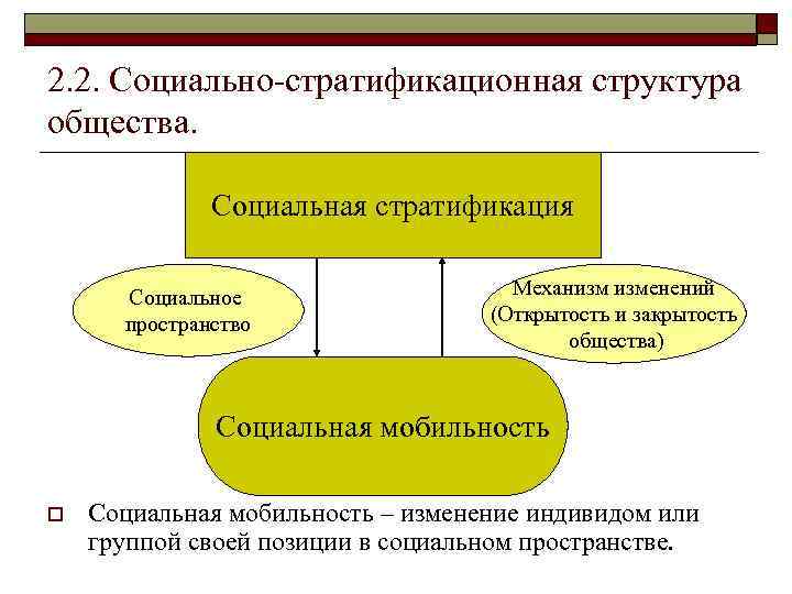 2. 2. Социально-стратификационная структура общества. Социальная стратификация Социальное пространство Механизм изменений (Открытость и закрытость