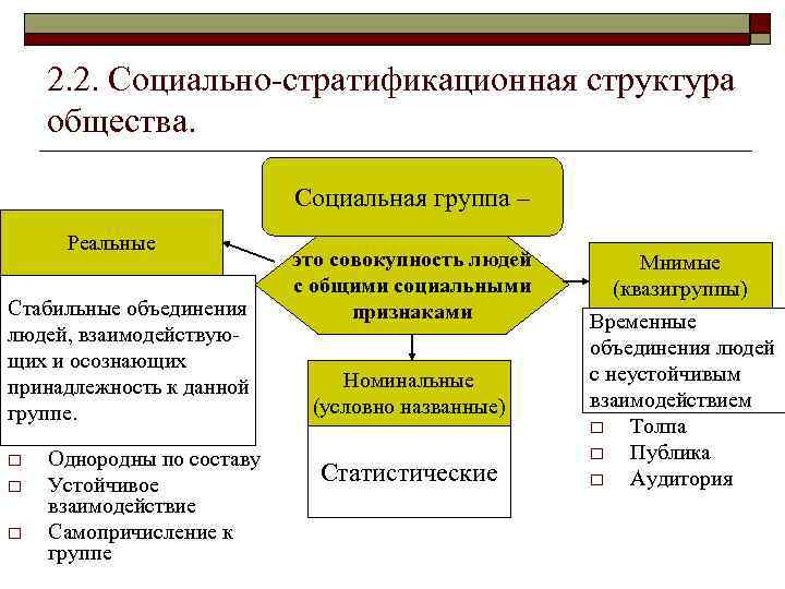 2. 2. Социально-стратификационная структура общества. Социальная группа – Реальные Стабильные объединения людей, взаимодействующих и