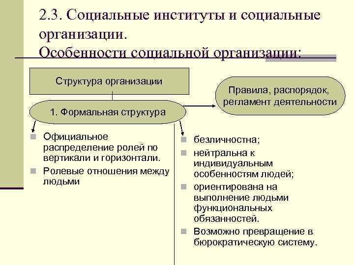 2. 3. Социальные институты и социальные организации. Особенности социальной организации: Структура организации 1. Формальная