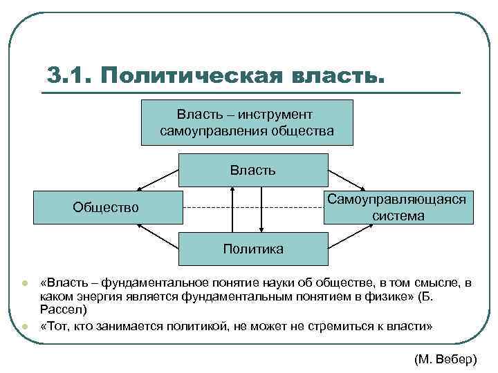 3 политическая власть