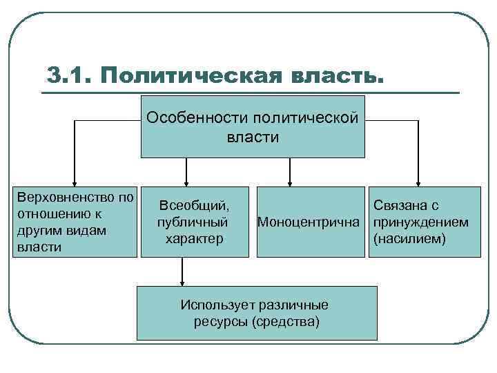 Характеризующие политическую власть. Особенности политической власти.