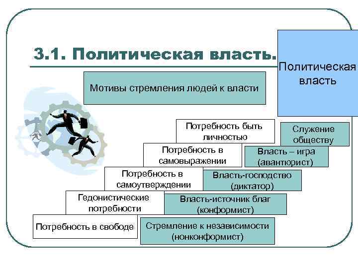 Мотив власти. Мотивы стремления к власти. Стремление к политической власти. Почему люди стремятся к власти. Стремление к получению власти это.