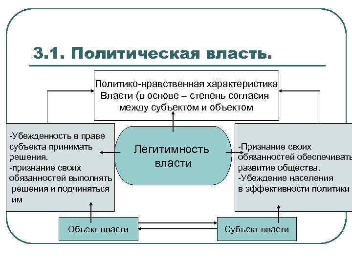 Субъекты принимающие решения