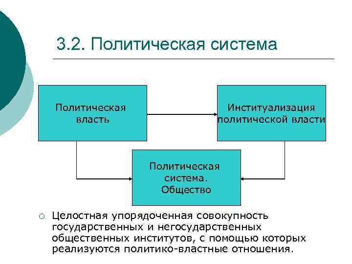 3. 2. Политическая система Политическая власть Институализация политической власти Политическая система. Общество ¡ Целостная