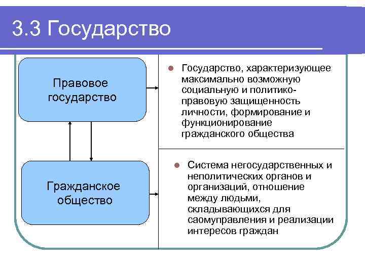 3. 3 Государство l Правовое государство l Гражданское общество Государство, характеризующее максимально возможную социальную