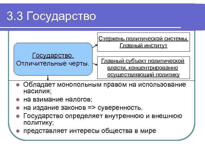 Субъекты политической системы