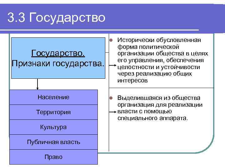 3. 3 Государство l Исторически обусловленная форма политической организации общества в целях его управления,
