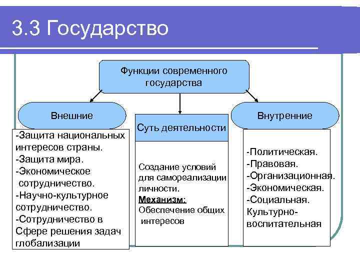 Функции государства схема