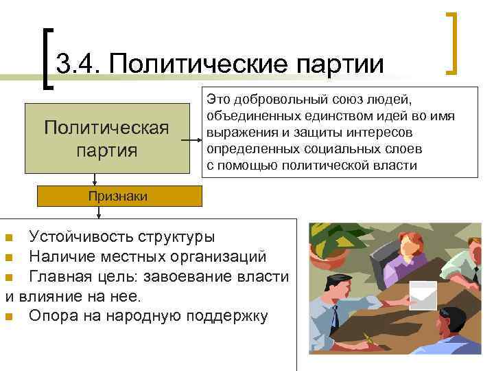 3. 4. Политические партии Политическая партия Это добровольный союз людей, объединенных единством идей во